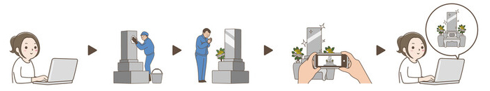 お墓掃除 ご利用の流れ